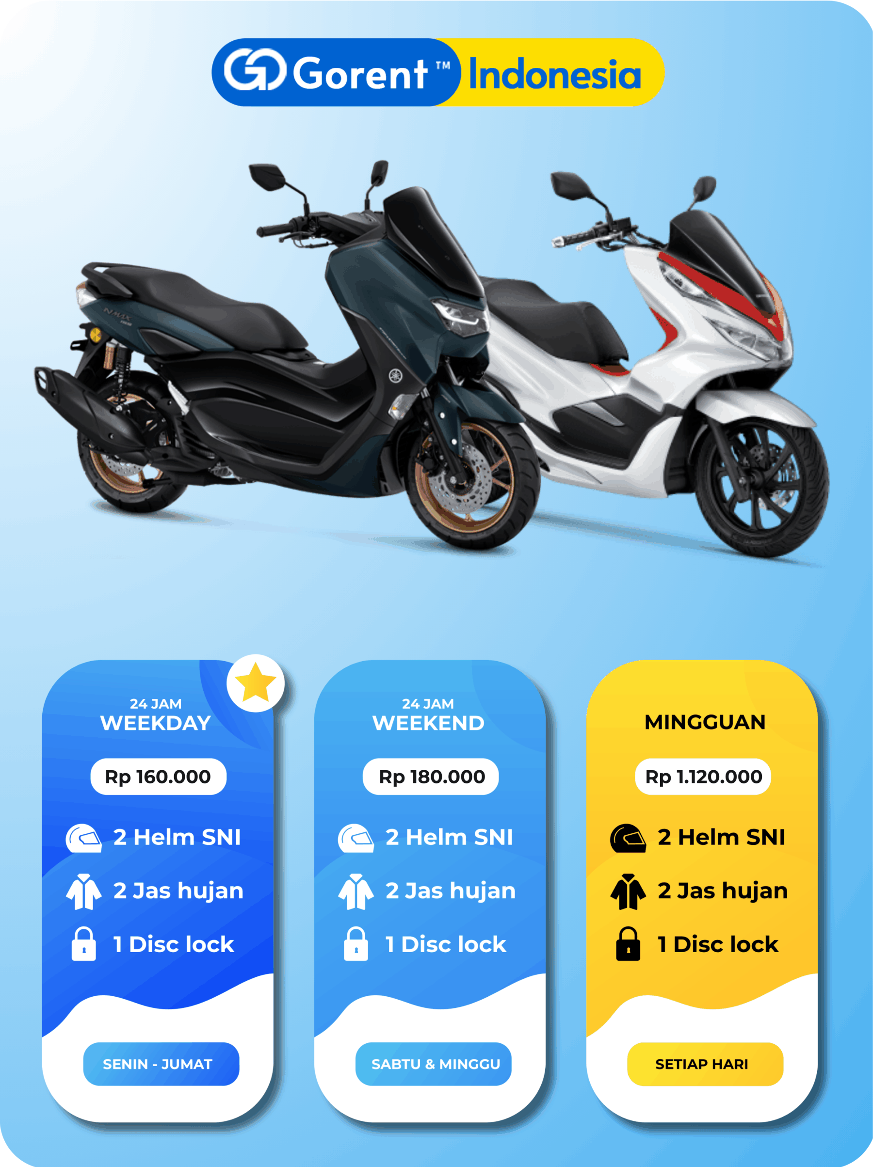 You are currently viewing NMAX & PCX 150CC